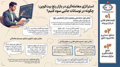 بهترین استراتژی اسکلپ بیت کوین در بازار رنج 