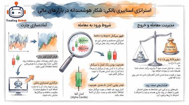 آموزش استراتژی اسنایپری با ربات ترید بانکی