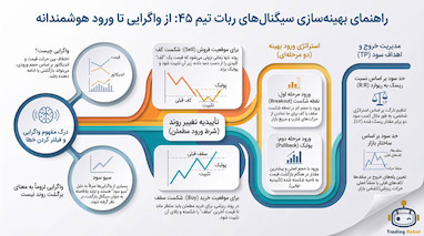 جلوگیری از استاپ هانت با فیلتر واگرایی در معاملات 