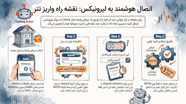 آموزش انتقال تتر به لیرونیکس گام‌به‌گام