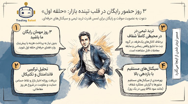 چرا تریدرهای تنها شکست می‌خورند؟ راز موفقیت در گروه حلقه اول 
