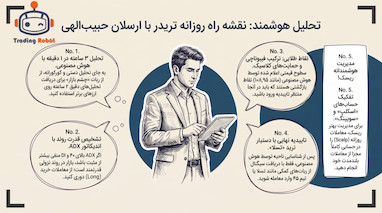 تحلیل نقاط طلایی بیت کوین با هوش مصنوعی 