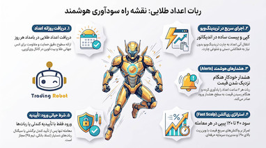 راهنمای فست اسکالپ طلا با ربات اعداد طلایی 