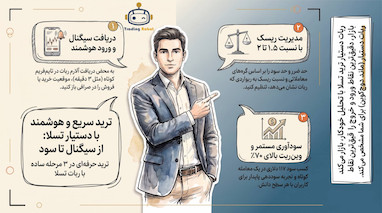 کسب سود سریع در اسکلپ با ربات دستیار ترید تسلا