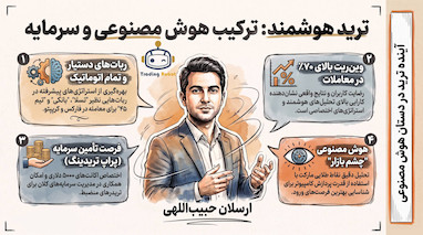  دریافت سرمایه اولیه ترید. راهنمای ورود به حلقه اول تریدرها