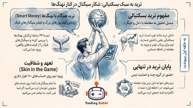 معامله‌گری به سبک نهنگ‌ها. چرا تحلیل تکنیکال کافی نیست؟ 