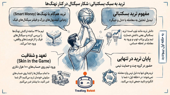 معامله‌گری به سبک نهنگ‌ها. چرا تحلیل تکنیکال کافی نیست؟ 