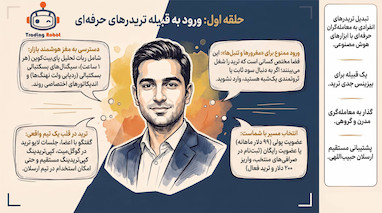 چرا ۹۵٪ تریدرها شکست می‌خورند؟ راز موفقیت در حلقه اول کریپتو