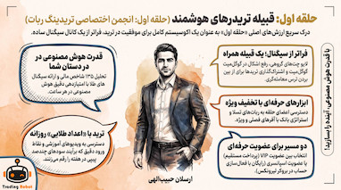 راز سوددهی در فارکس با ربات ترید هوش مصنوعی و گروه حلقه اول