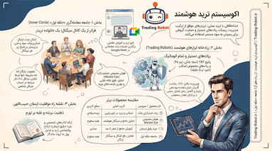 بهترین کانال سیگنال رایگان فارکس و ارز دیجیتال با ربات ترید حلقه اول