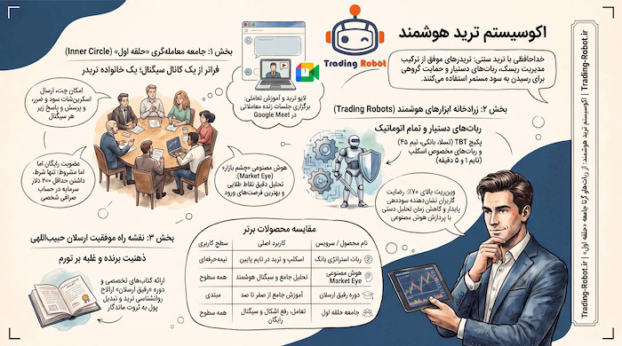 بهترین کانال سیگنال رایگان فارکس و ارز دیجیتال با ربات ترید حلقه اول