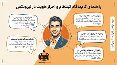 آموزش ثبت نام و احراز هویت در بروکر لیرونکس 