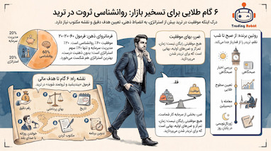 روانشناسی فارکس و ربات ترید با ارسلان حبیب‌اللهی قسمت3