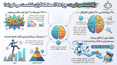 روانشناسی فارکس و ربات ترید با ارسلان حبیب‌اللهی قسمت2