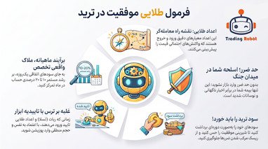 رمزگشایی از مرز روانی جدید انس طلا XAUUSD