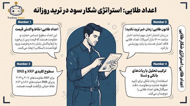 تحلیل روزانه طلا، ریپل XRP و BNB. نقاط حساس معاملاتی