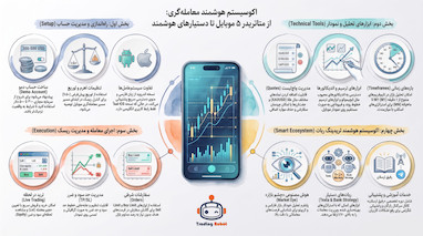 آموزش جامع متاتریدر ۵ موبایل آیفون و اندروید 