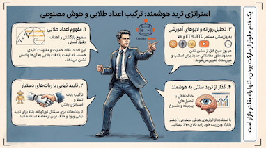 تحلیل روزانه طلا و بیت کوین با ربات تریدر هوشمند