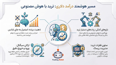 ۵ راز فاش‌نشده درآمد دلاری از ترید و هوش مصنوعی