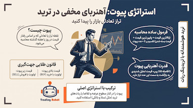 آموزش استراتژی پیوت روزانه و هفتگی در فارکس و طلا