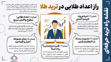 راز اعداد طلایی در معامله طلا XAUUSD