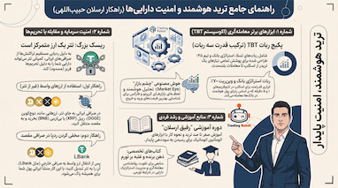 آموزش جلوگیری از فریز شدن تتر. کسب سود با ربات ترید
