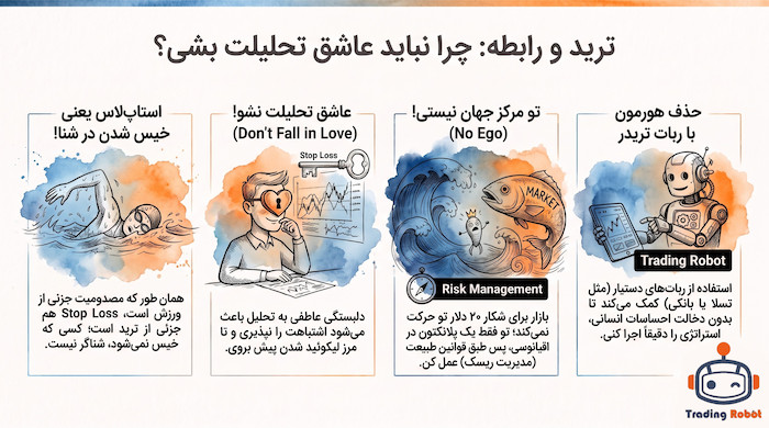 روانشناسی استاپ لاس. چرا در ترید به حد ضرر نیاز داریم؟