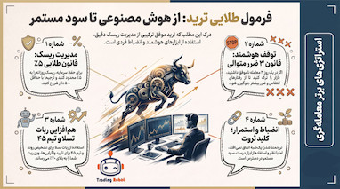 استراتژی طلایی ترید با ربات.مدیریت سرمایه و سود مستمر
