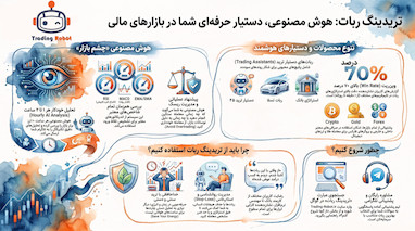 تحلیل هوشمند بازار با چشم هوش مصنوعی و استراتژی‌های نوین