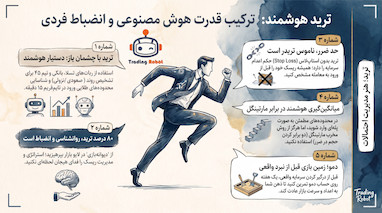 استراتژی نوین ترید طلا با هوش مصنوعی و مدیریت ریسک حرفه‌ای