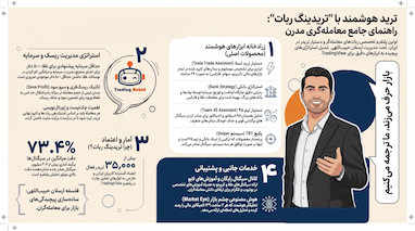 استراتژی هوشمند ترید طلا و مدیریت سرمایه در فارکس