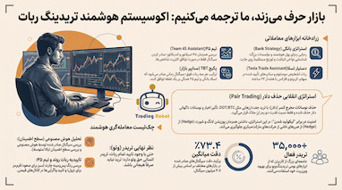 لایو ترید جلسه اول. هوش مصنوعی و مدیریت ریسک بدون نوسان دلار 