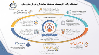 چالش 10روز با استراتژی ترکیبی اعداد طلایی و ربات تسلا روز1