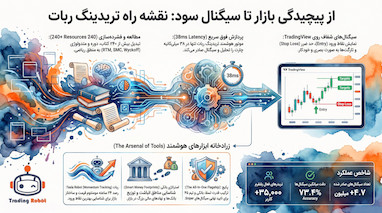 استراتژی‌های نوین شکار نقدینگی و سود مستمر در معاملات طلا