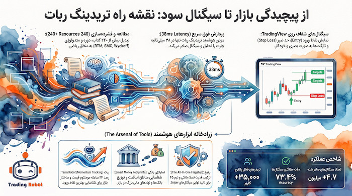 استراتژی‌های نوین شکار نقدینگی و سود مستمر در معاملات طلا