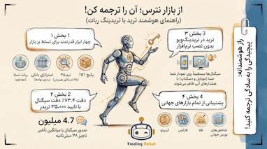 لایو ترید جلسه هفتم.تحلیل تکنیکال و معامله هوشمند طلا 