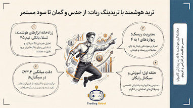 لایو ترید جلسه هشتم.معامله حرفه‌ای طلا و مدیریت سرمایه فارکس 