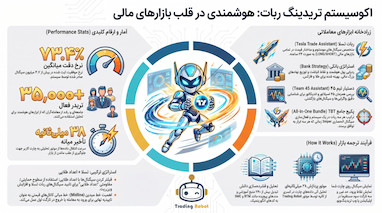 چالش 10روز با استراتژی ترکیبی اعداد طلایی و ربات تسلا روز2