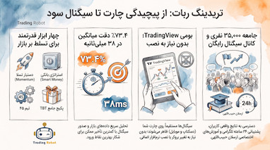 تحول معامله‌گری با هوش مصنوعی و استراتژی بانکی