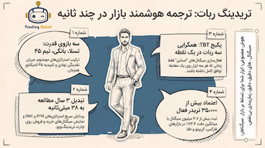 لایو ترید جلسه نهم.تحلیل استراتژیک طلا و هوش مصنوعی در اخبار 