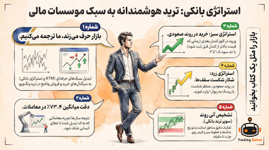 استراتژی سوپر ترند بانکی. شکار ردپای مارکت میکر در چارت