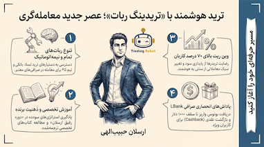دریافت سرمایه رایگان ترید در صرافی ال بانک LBank