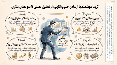 ترید در صرافی البنک با ربات تسلا و تحلیل ۵ ارز دیجیتال