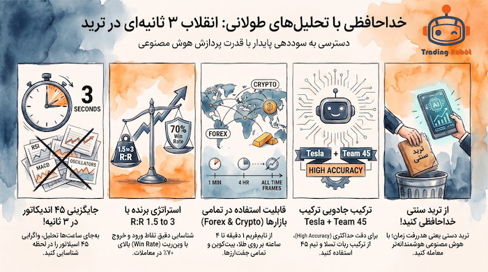 استراتژی واگرایی هوشمند با دستیار ترید تیم ۴۵