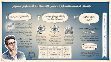 تحلیل پتانسیل رشد اتریوم و استراتژی‌های معاملاتی هوشمند