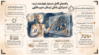 استراتژی بانکی.هوشمندانه ترین روش ترید طلا و ارز دیجیتال
