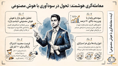 تحلیل تکنیکال انس طلا با هوش مصنوعی و استراتژی خرید