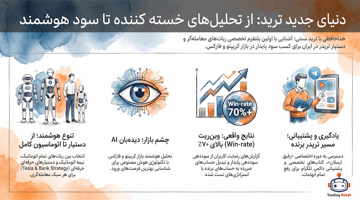 ۵ تحول اساسی در ترید مدرن با هوش مصنوعی و ربات های معامله گر