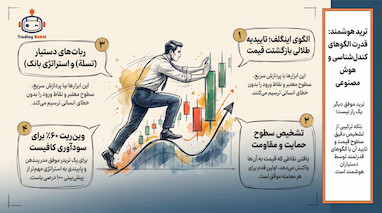 الگوی اینگالف. قدرتمندترین تاییدیه بازگشت قیمت در ترید
