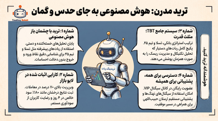 تحول ترید با هوش مصنوعی و ربات های معامله گر سودده
